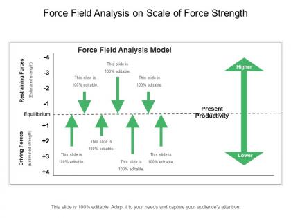 Force field analysis on scale of force strength