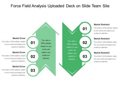 Force field analysis uploaded deck on slide team site 1
