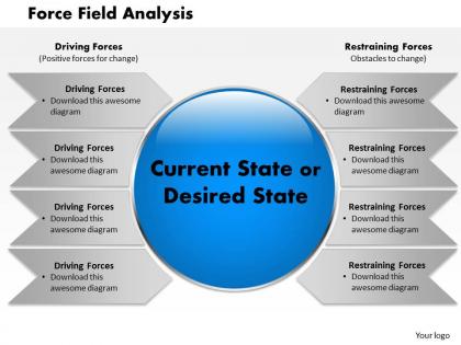 Force field anaysis powerpoint template slide