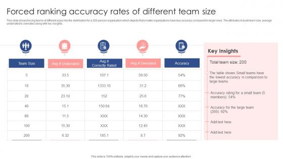 Forced Ranking Accuracy Rates Of Different Team Size