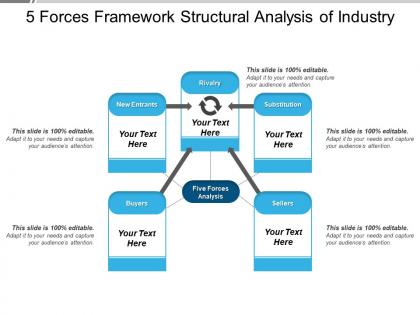 Forces framework structural analysis of industry