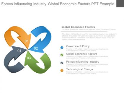 Forces influencing industry global economic factors ppt example