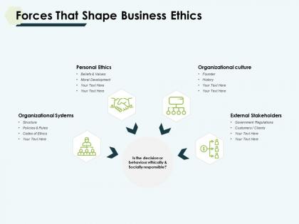 Forces that shape business ethics development ppt slides