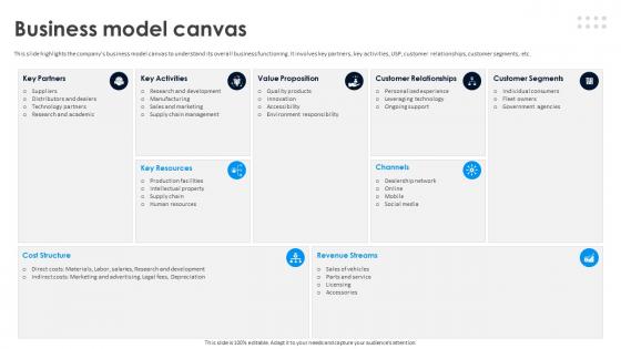 Ford Business Model Business Model Canvas Ppt Icon Templates BMC SS