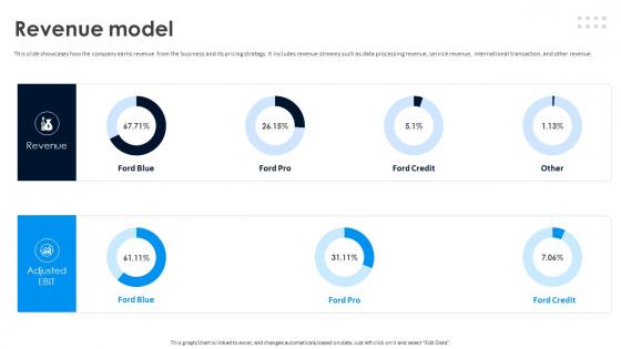 Ford Business Model Revenue Model Ppt Icon Designs Download BMC SS