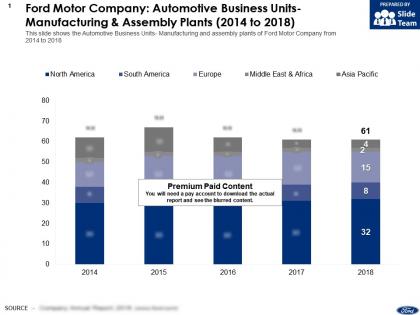 Ford motor company automotive business units manufacturing and assembly plants 2014-2018