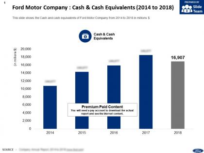 Ford motor company cash and cash equivalents 2014-2018