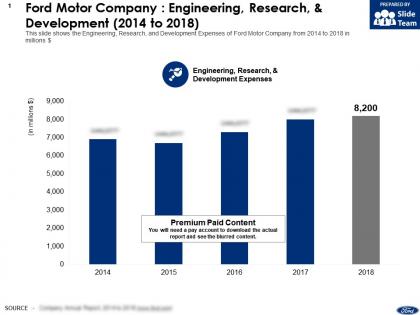 Ford motor company engineering research and development 2014-2018
