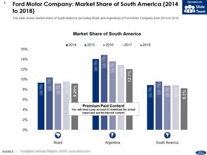 Ford motor company market share of south america 2014-2018