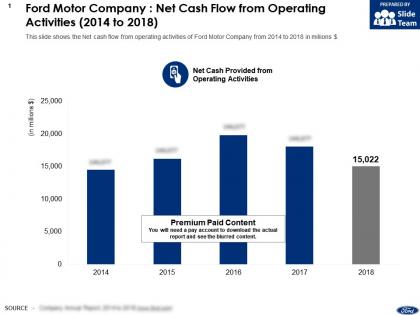 Ford motor company net cash flow from operating activities 2014-2018
