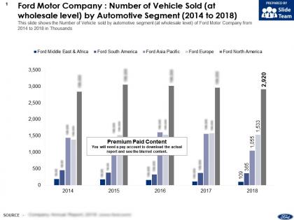Ford motor company number of vehicle sold at wholesale level by automotive segment 2014-2018