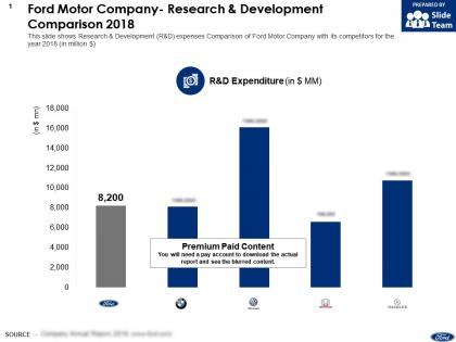 Ford motor company research and development comparison 2018