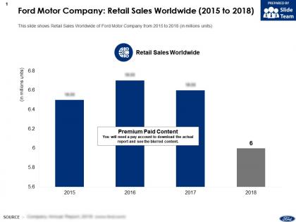Ford motor company retail sales worldwide 2015-2018