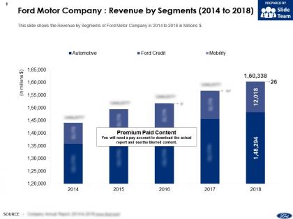 Ford motor company revenue by segments 2014-2018
