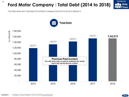 Ford motor company total debt 2014-2018