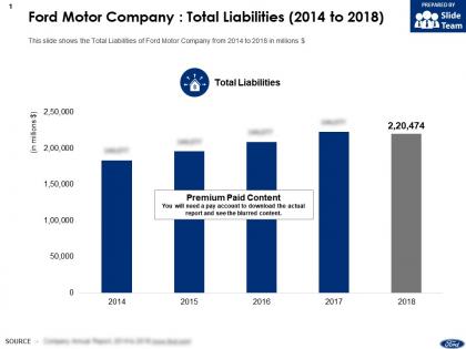 Ford motor company total liabilities 2014-2018