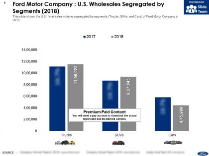 Ford motor company us wholesales segregated by segments 2018