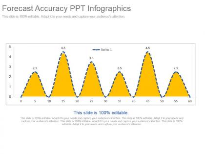 Forecast accuracy ppt infographics