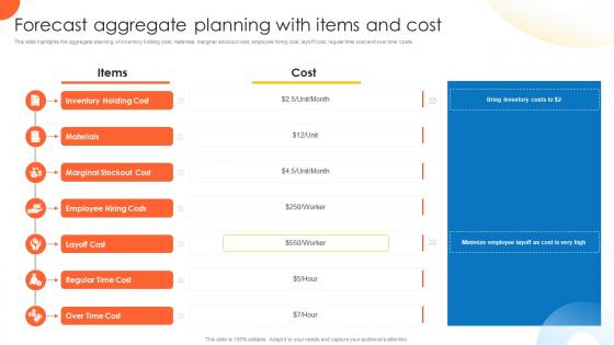 Forecast Aggregate Planning With Items And Cost Global Supply Planning For E Commerce