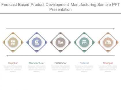 Forecast based product development manufacturing sample ppt presentation