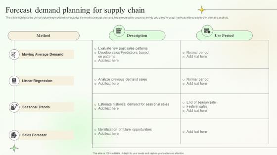 Forecast Demand Planning For Supply Chain Supply Chain Planning And Management