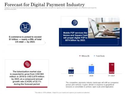 Forecast for digital payment industry digital payment business solution ppt structure