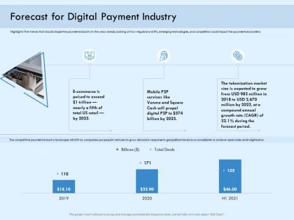 Forecast for digital payment industry payment online solution ppt microsoft