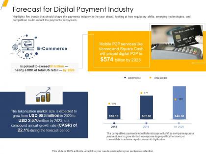 Forecast for digital payment industry ppt powerpoint presentation inspiration ideas