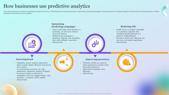 Forecast Model How Businesses Use Predictive Analytics