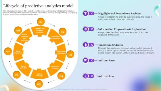 Forecast Model Lifecycle Of Predictive Analytics Model