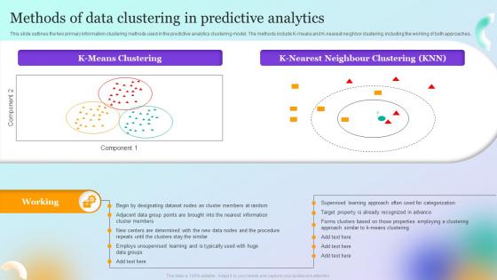 Forecast Model Methods Of Data Clustering In Predictive Analytics