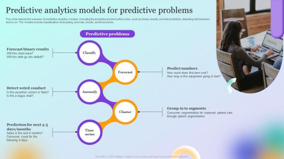 Forecast Model Predictive Analytics Models For Predictive Problems
