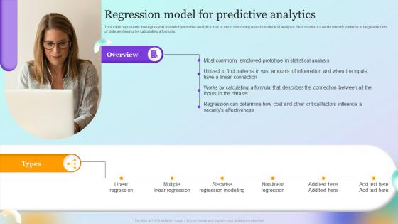 Forecast Model Regression Model For Predictive Analytics