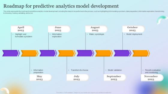 Forecast Model Roadmap For Predictive Analytics Model Development