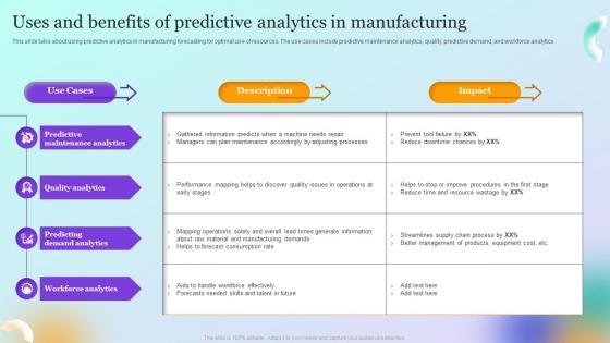 Forecast Model Uses And Benefits Of Predictive Analytics In Manufacturing