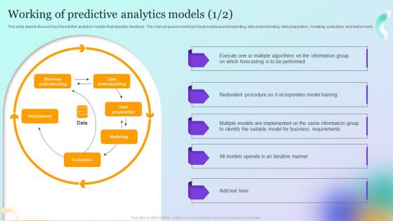 Forecast Model Working Of Predictive Analytics Models
