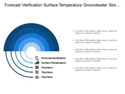 Forecast verification surface temperature groundwater storage interception communications