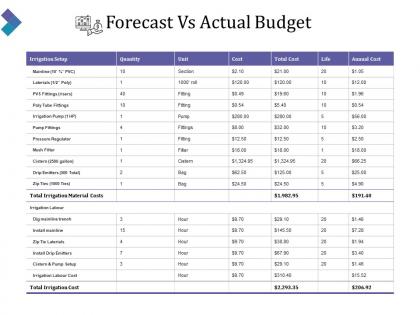 Forecast vs actual budget powerpoint slide background designs