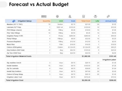 Forecast vs actual budget ppt powerpoint presentation ideas