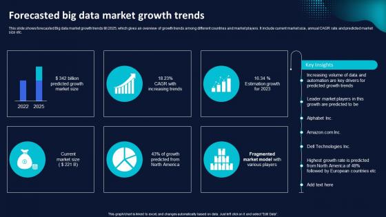 Forecasted Big Data Market Growth Trends