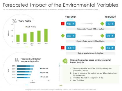 Forecasted impact of the environmental variables environmental analysis ppt sample