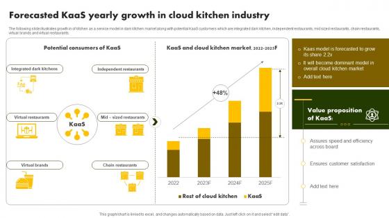 Forecasted Kaas Yearly Growth In Cloud Online Restaurant International Market Report