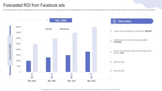 Forecasted ROI From Facebook Ads Driving Web Traffic With Effective Facebook Strategy SS V