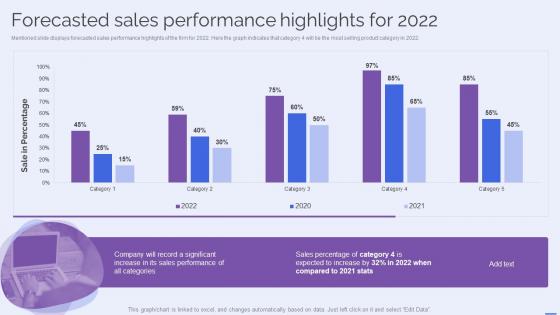 Forecasted Sales Performance Highlights For 2022 Selecting The Suitable BPM Tool For Efficiently