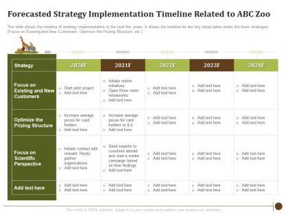 Forecasted strategy implementation determining factors usa zoo visitor attendances ppt grid