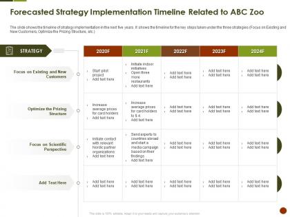 Forecasted strategy implementation timeline related to abc zoo strategies overcome challenge of declining
