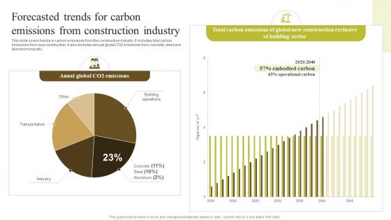 Forecasted Trends For Carbon Emissions Environmental Impact Of Blockchain Energy Consumption BCT SS