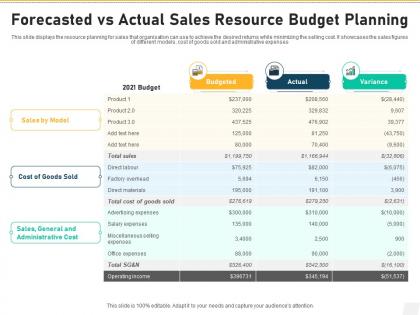 Forecasted vs actual sales resource budget planning