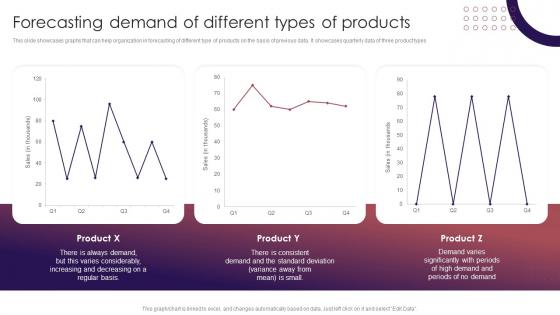 Forecasting Demand Of Different Types Of Products Retail Inventory Management Techniques