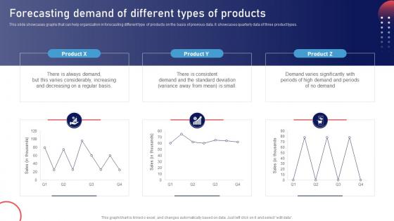 Forecasting Demand Of Different Types Of Products Stock Management Strategies For Improved